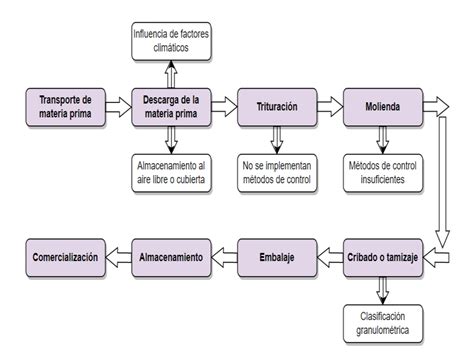 Diagrama que ilustra la producción de pares partícula-antipartícula