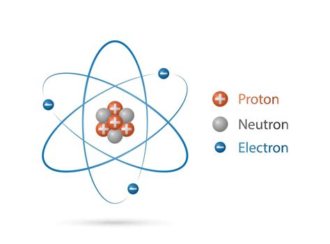 Diagrama de la estructura de protones y neutrones a partir de quarks