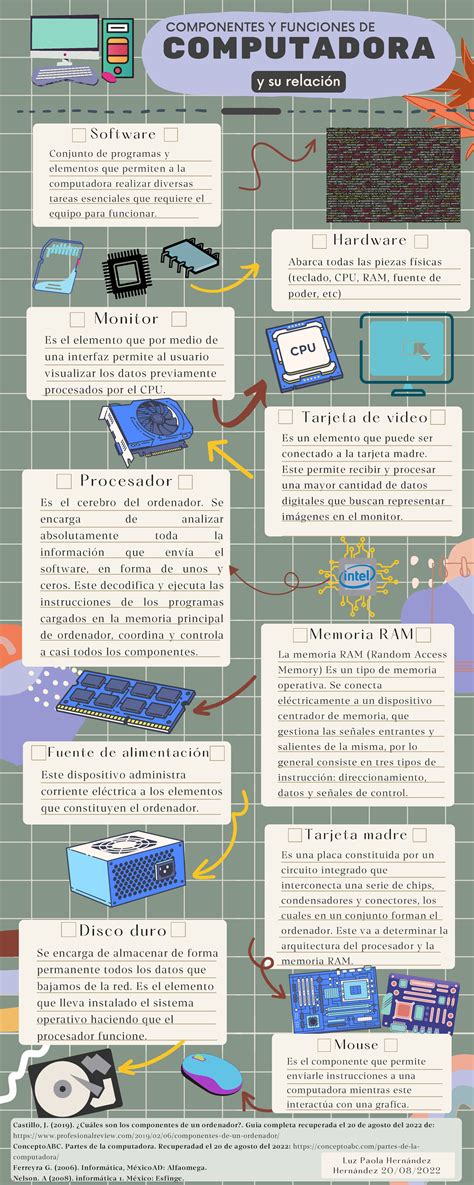 Infografía sobre los componentes de una máscara de gas
