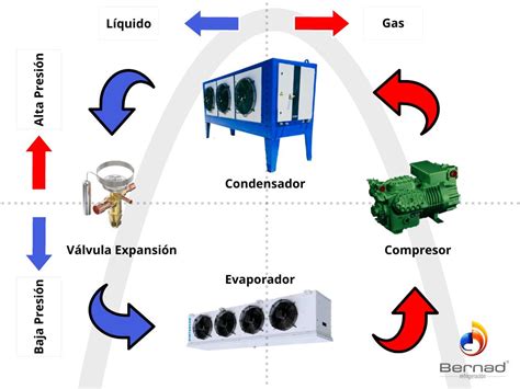 Diagrama simplificado del ciclo de aire y aceite en un motor de motocicleta