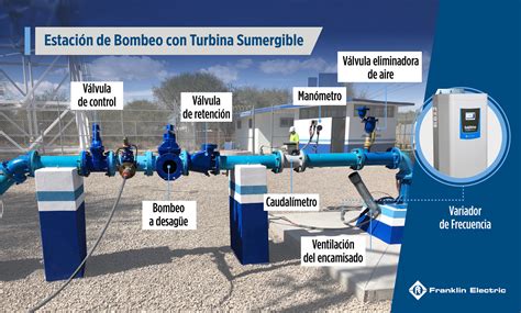 Diagrama simplificado del sistema de colectores y bombeo para Simancas
