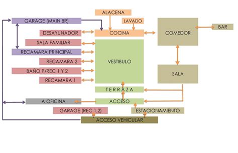 Diagrama de funcionamiento del prefiltro TopSpin HD