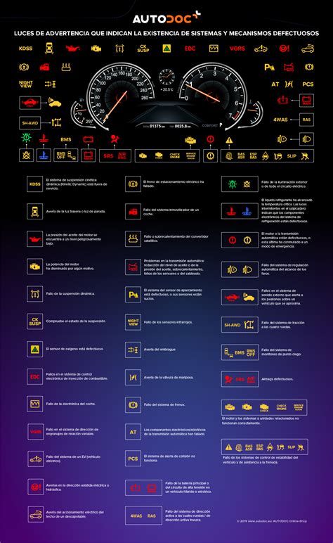 Luz de advertencia del motor en un salpicadero