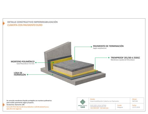 Diagrama de una barrera de impermeabilización en una obra civil