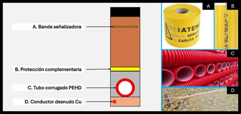 Diagrama mostrando la correcta colocación de la cinta de señalización sobre una tubería enterrada