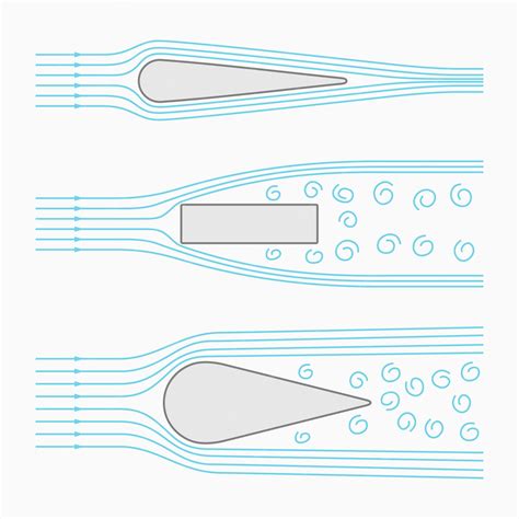 Diagrama de flujo de aire óptimo alrededor de un purificador de aire