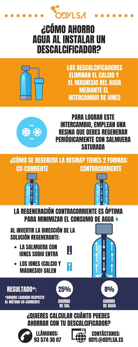 Infografía mostrando el ciclo de regeneración de un descalcificador