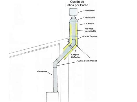 Diagrama de una instalación de chimenea con deflectores y juntas selladas