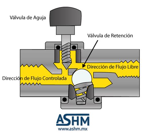 Diagrama que muestra el funcionamiento de una válvula de pulso y el flujo de aire comprimido hacia una manga filtrante