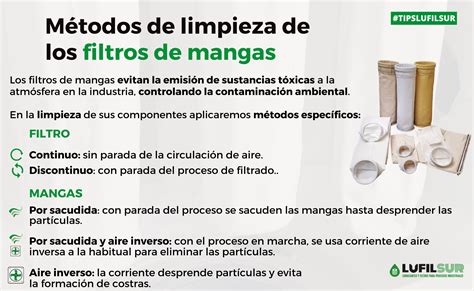 Infografía comparativa de los diferentes tipos de sistemas de limpieza de filtros de mangas