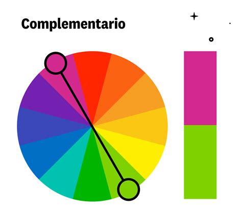 Esquema de colores complementarios para entender la neutralización de tonos