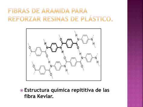 Estructura molecular de fibras de aramida