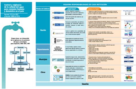 Infografía con los principales parámetros de análisis de agua potable