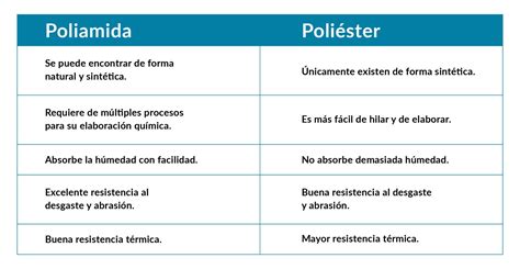 Ilustración de las fibras de viscosa y poliamida con plata