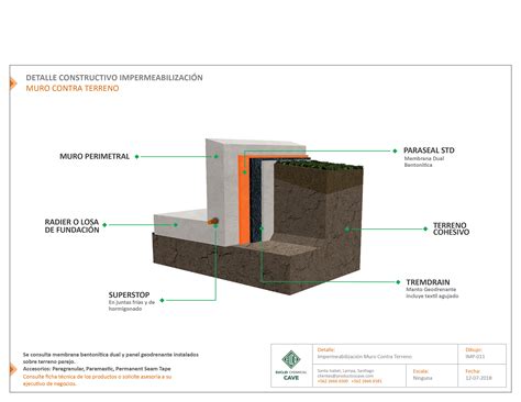 Detalle de junta impermeable en estructura de hormigón