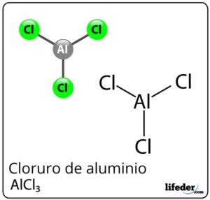 Representación molecular del cloruro de aluminio