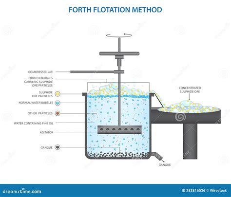 Diagrama de cómo funciona un filtro de mascarilla FFP2