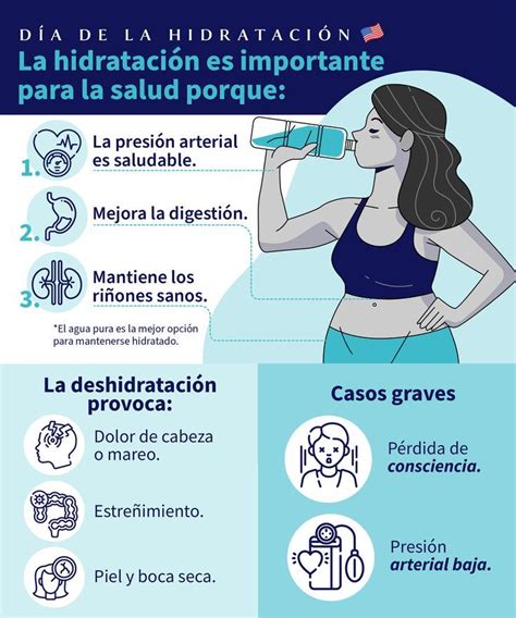 Infografía sobre la importancia de la hidratación y la fibra para la salud intestinal
