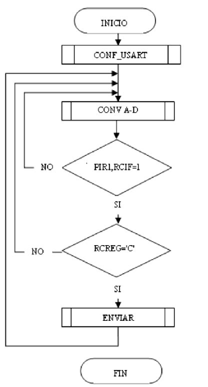Diagrama de flujo simplificado del método de cloración de sosa cáustica