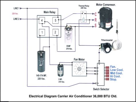 Diagrama mostrando el flujo de aire a través de un filtro de aire acondicionado limpio vs. uno obstruido