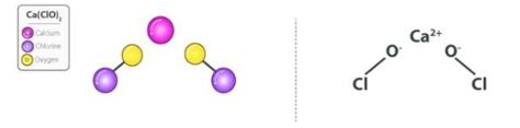 Diagrama que muestra la estructura molecular del hidróxido de calcio y el hipoclorito de sodio.