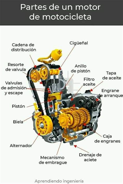 Diagrama de un motor de motocicleta mostrando la ruta del aire y el filtro