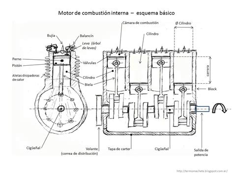 Diagrama de un motor de combustión interna mostrando la entrada de aire filtrado