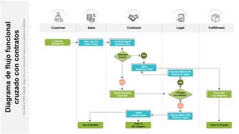 Diagrama de flujo de contratos públicos