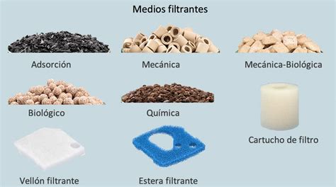 Diagrama de un filtro de acuario con diferentes capas de medios filtrantes