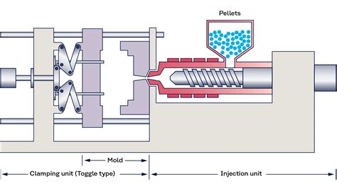 Infografía que muestra el proceso de inyección de resina para sellar filtraciones