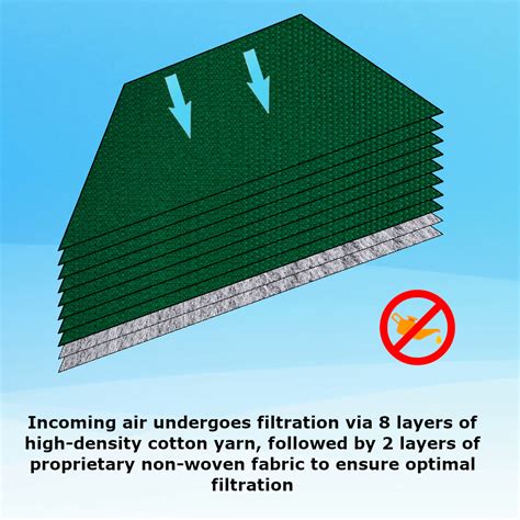 Cross-section of a high-flow air filter showing cotton layers