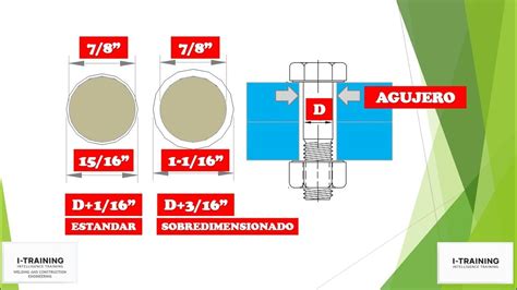 Infografía comparando diámetros de conexión de válvulas selectoras