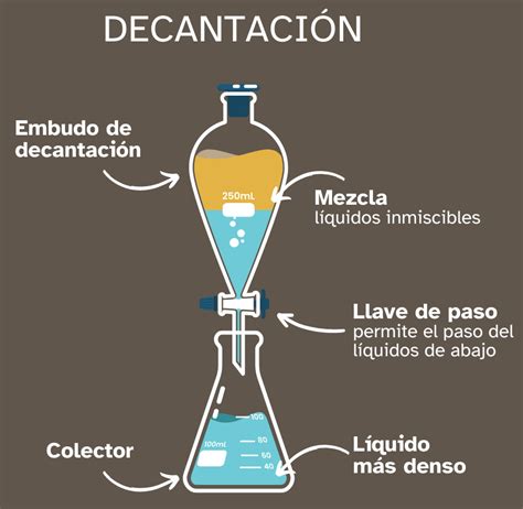 Proceso de decantación de floculante en una piscina
