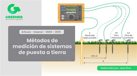 Ilustración detallada mostrando el método de medición con regla y lápiz