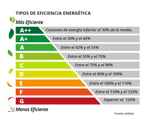 Gráfico de eficiencia energética de diferentes tipos de membranas