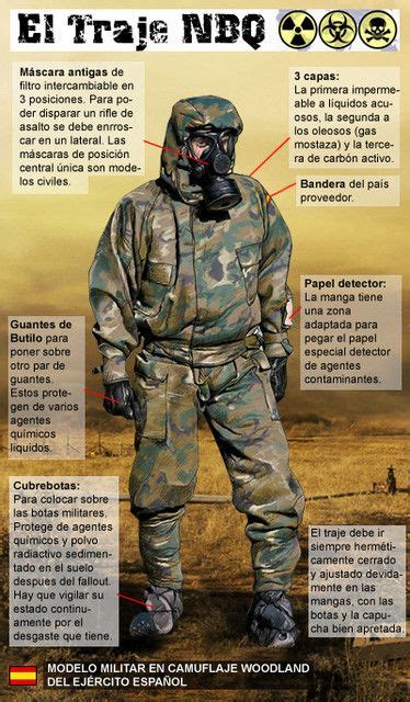 Traje de protección NBQ