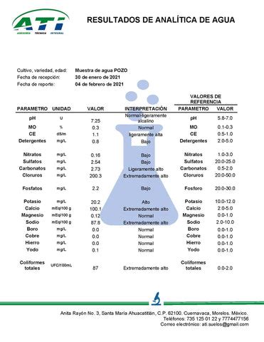 Análisis de agua de pozo