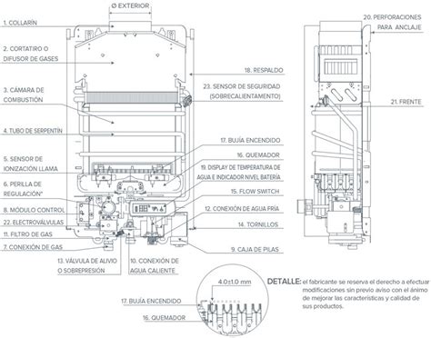 Diagrama de componentes de un calentador de agua a gas