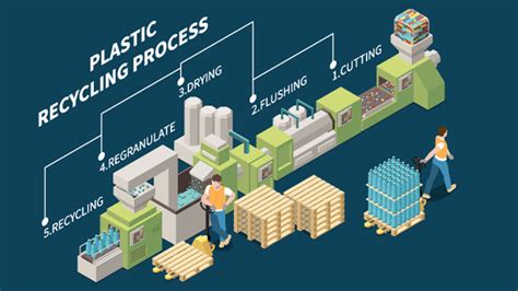 Proceso de compactación de plástico y sus etapas