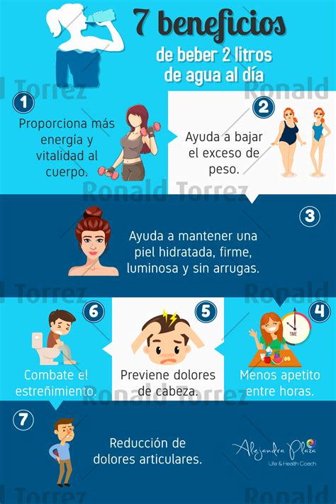 Infografía sobre los beneficios del agua descalcificada