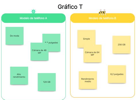Diagrama comparativo de filtros de mascarillas