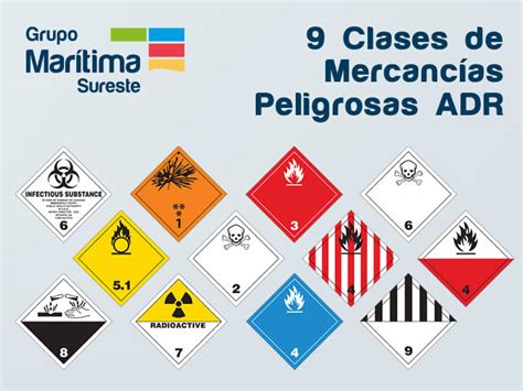 Normativa ADR para transporte de mercancías peligrosas