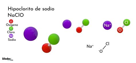 Estructura química del hipoclorito de sodio