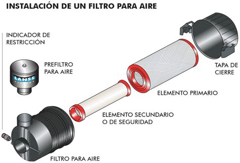 Diagrama mostrando la estructura de un filtro de aire K&N