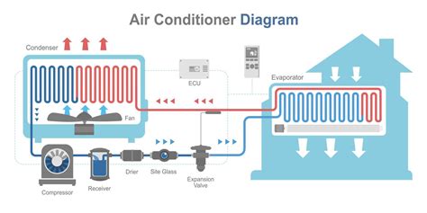 Diagrama de flujo de aire en un aire acondicionado con filtro limpio vs. sucio