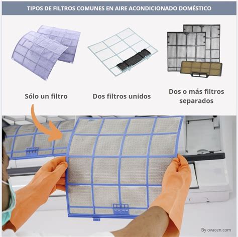 Infografía comparativa de tipos de filtros de aire acondicionado