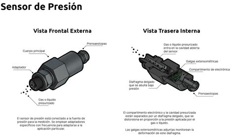 Imagen de un sensor de presión automotriz