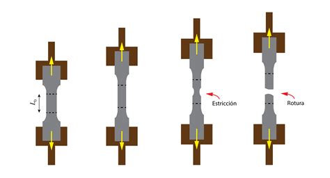Diagrama mostrando la resistencia a la tracción y elongación de la tela asfáltica