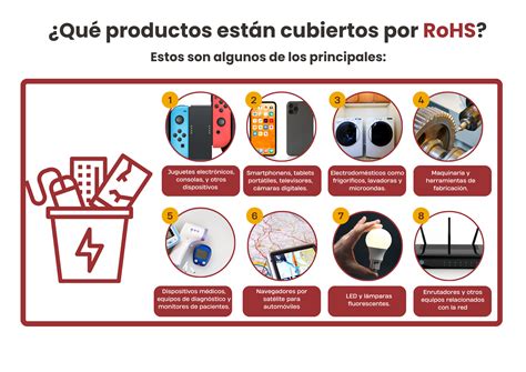 Diagrama de las 10 sustancias restringidas por RoHS