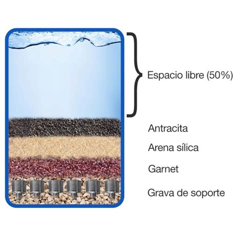 Filtro de mochila con compartimentos para medios filtrantes